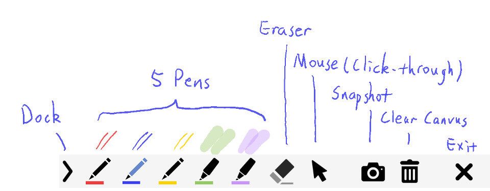 best pen table for screen annotations